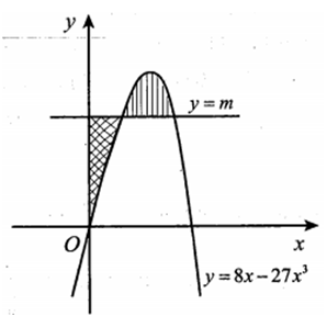 Cho đường cong (C): y = 8x–27x3 và đường thẳng y=m cắt (C) (ảnh 1)
