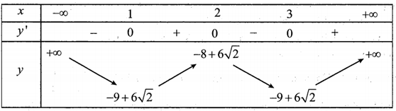Đồ thị của hàm số y = |x^4 -8x^3 +22x^2 -24x + 6 căn bậc hai của 2| (ảnh 1)