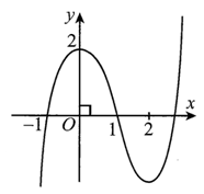 Cho hàm số f(x) = ax^3+bx^2+cx+d có đồ thị như hình vẽ (ảnh 1)