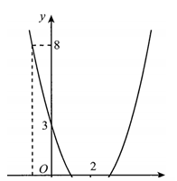 Cho hàm số y = f(x) = ax^2 +bx+c có đồ thị (C) như hình vẽ. Có bao (ảnh 1)
