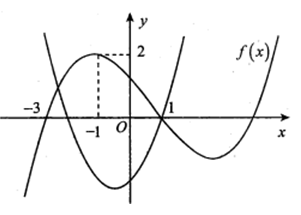 Cho hàm số bậc ba y = f(x) có đồ thị như hình vẽ. Gọi m là (ảnh 2)