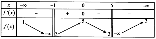 Cho hàm số f(x) xác định trên R\{-1;5} và có bảng biến thiên như sau (ảnh 1)