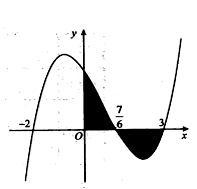 Cho hàm số y = f(x) = mx^4 +nx^3 +px^2 +qx +r (ảnh 2)