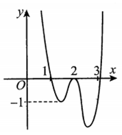 Cho hàm f(x) = ax^4+bx^3+cx^2+dx+e với a khác 0 có đồ thị như hình vẽ (ảnh 1)
