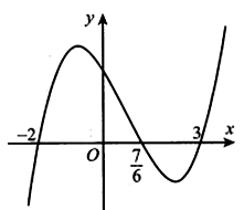 Cho hàm số y = f(x) = mx^4 +nx^3 +px^2 +qx +r (ảnh 1)