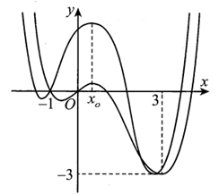 Cho hai hàm số bậc bốn y=f(x) và y=g(x) có các đồ thị như hình vẽ (hai đồ thị (ảnh 1)