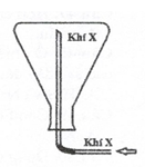 Trong phòng thí nghiệm, khí X được điều chế và thu vào bình tam giác (ảnh 1)