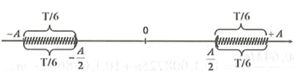Một chất điểm dao động điều hòa với chu kì T. Trong một chu kì (ảnh 1)
