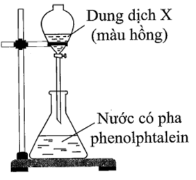 Hình vẽ sau mô tả thí nghiệm về NH3 (ban đầu trong bình chỉ có khí (ảnh 1)