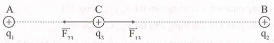 Hai điện tích điểm q1 = 10^-8 C, q2 = 4.10^-8 C (ảnh 1)