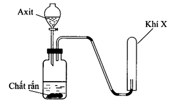 Cho hình vẽ mô tả thí nghiệm điều chế X khi cho dung dịch axit (ảnh 1)