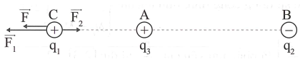 Hai điện tích q1 = 8.10^-8 C; q2 = -8.10^-8 C (ảnh 1)