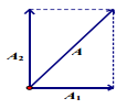 Cho hai dao động điều hòa cùng phương có phương trình x1 = 6cos10 pi t (ảnh 1)