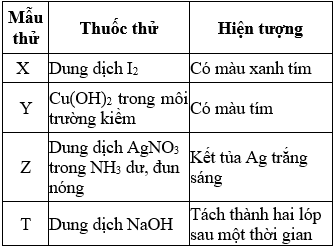 Kết quả thí nghiệm các dung dịch X, Y, Z, T với thuốc thử được ghi ở bảng (ảnh 1)