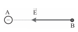Một điện tích điểm Q = -2.10^-7 C, đặt tại điểm A trong môi trường (ảnh 1)