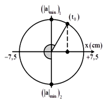 Một vật nhỏ dao động điều hòa theo một quỹ đạo thẳng dài 14 cm  (ảnh 1)