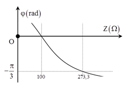 Đặt điện áp xoay chiều u = U căn bậc hai của 2 cos omega t (ảnh 1)