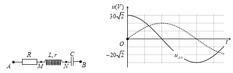Đặt điện áp xoay chiều có giá trị hiệu dụng U không đổi vào (ảnh 1)