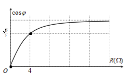 Đặt điện áp xoay chiều u = U0 cos2 pi ft (U0, f không đổi)  (ảnh 1)