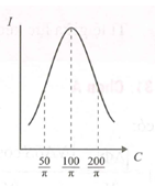 Đặt điện áp xoay chiều u = 200 cos (100 pi t) (V) vào hai đầu (ảnh 1)