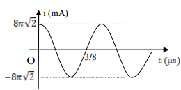 Dao động điện từ tự do trong mạch trong mạch LC có đường biểu diễn (ảnh 1)