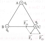 Ba điện tích điểm q1 = 4.10^-8C; q2 = -4.10^-8C; q3 = 5.10^-8C (ảnh 1)