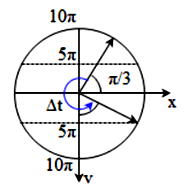 Một chất điểm dao động điều hòa theo phương trình x = 10cos (ảnh 1)