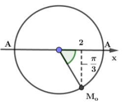Một vật dao động điều hòa trên trục Ox với biên độ A = 4 cm (ảnh 1)
