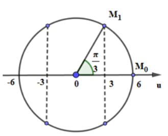 Cho hai mach dao động L1C1 và L2C2 với L1 = L2 = 3/pi mH (ảnh 1)