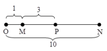 Bốn điểm O, M, P, N theo thứ tự là các điểm thẳng hàng trong không  (ảnh 1)