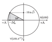 Một con lắc lò xo treo thẳng đứng tại nơi có gia tốc trọng trường (ảnh 1)