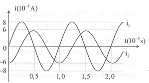 Hai mạch dao động điện từ LC lí tưởng đang có dao động điện từ tự do (ảnh 1)