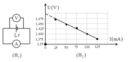 Để đo suất điện động và điện trở trong của một cục pin, một nhóm (ảnh 1)