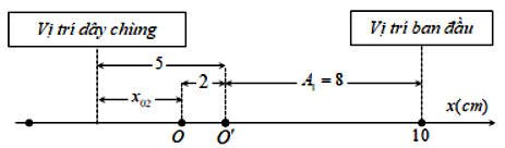 Một con lắc lò xo gồm lò xo độ cứng k = 25 N/m và vật m (ảnh 2)