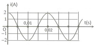 Sự biến thiên của dòng điện xoay chiều theo thời gian được (ảnh 1)