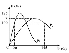 Lần lượt đặt vào hai đầu đoạn mạch xoay chiều gồm biến trở R (ảnh 1)