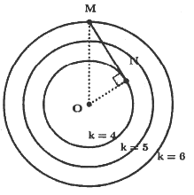 Một nguồn phát sóng dao động điều hòa tạo ra sóng tròn đồng tâm (ảnh 1)