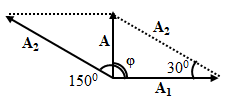 Hai dao động điều hòa cùng phương cùng tần số có độ lệch pha không (ảnh 1)