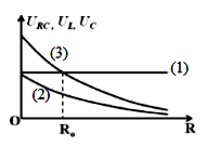 Đặt điện áp xoay chiều có giá trị hiệu dụng và tần số không đổi (ảnh 2)