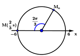 Trên trục x có hai vật tham gia hai dao động điều hoà cùng tần số  (ảnh 2)