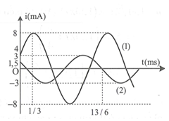 Hai mạch dao động điện từ LC lí tưởng đang có dao động điện (ảnh 1)