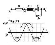 Đặt điện áp u = U căn bậc hai của 2 cos(omega t + phi) (U và omega (ảnh 1)