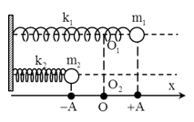 Cho hai con lắc lò xo nằm ngang (k1, m1) và (k2, m2) như hình vẽ (ảnh 1)