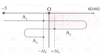 Một con lắc lò xo nằm ngang, lò xo có độ cứng 40 N/m, vật nhỏ (ảnh 1)