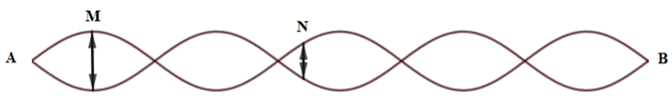 Một sợi dây đàn hồi AB có chiều dài 15 cm và hai đầu cố định (ảnh 1)