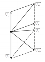 Cho dòng điện xoay chiều chạy qua đoạn mạch AB (ảnh 2)