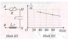 Đặt điện áp xoay chiều u = U0 cos omega t (omega thay đổi (ảnh 1)
