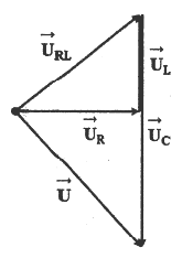Đặt điện áp xoay chiều u = U0 cos omega t vào hai đầu đoạn (ảnh 1)