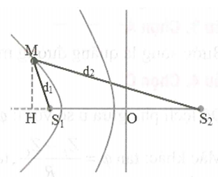 Ở mặt chất lỏng có hai nguồn S1, S2 cách nhau 19 cm, dao động theo (ảnh 1)