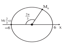 Trên trục x có hai vật tham gia hai dao động điều hòa cùng tần số với (ảnh 2)